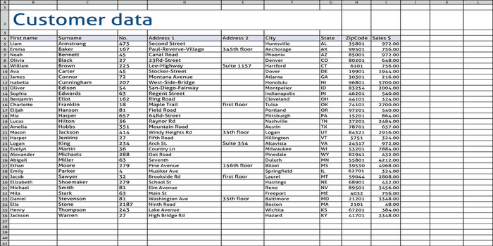 CDPs vs CRMs vs DMPs: Cut Through the Jargon to Build a Unified Customer View